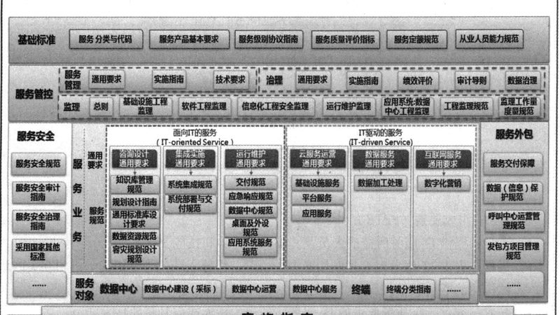 机房建设，如何选择合适的设备品牌？**