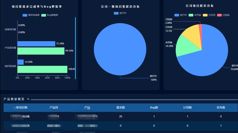信息技术公司售后服务方案：构建稳定可靠的IT生态系统**