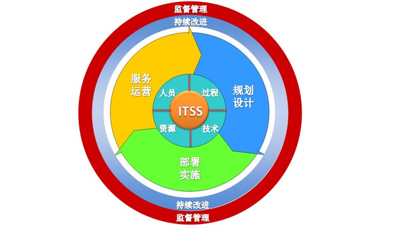 企业软硬件采购：如何选择合适的批发方案**