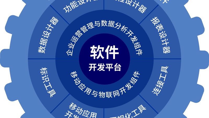 小标题：项目启动前的准备